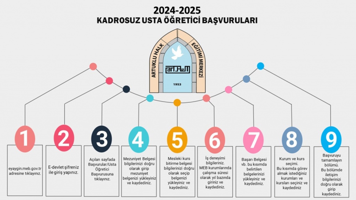 2024-2025 Kadrosuz Usta Öğretici Başvuruları Başlıyor...